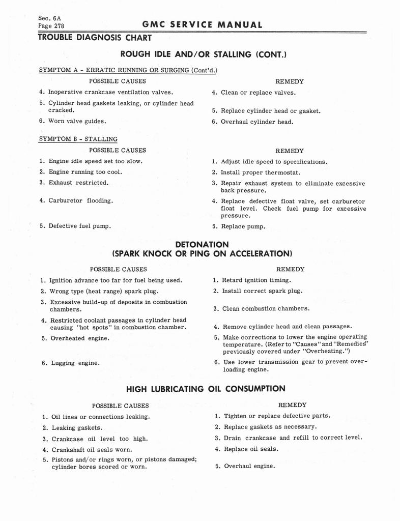 n_1966 GMC 4000-6500 Shop Manual 0284.jpg